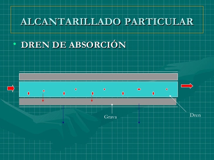 Tramitación De Proyectos Sanitarios Domiciliarios Y Particulares