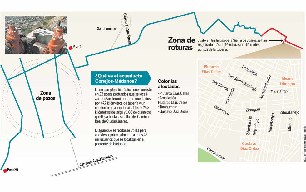 Fugas De Agua En Santiago Servicio De Detección Y Reparación