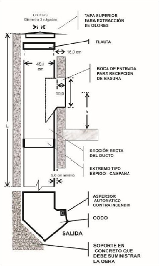 Destape Y Limpieza Con Hidrojeteo Georadar- Rastreo Y Detección De Lineas Electricas, Suelos, Tuberías, Ductos, Cañerías, Uxos