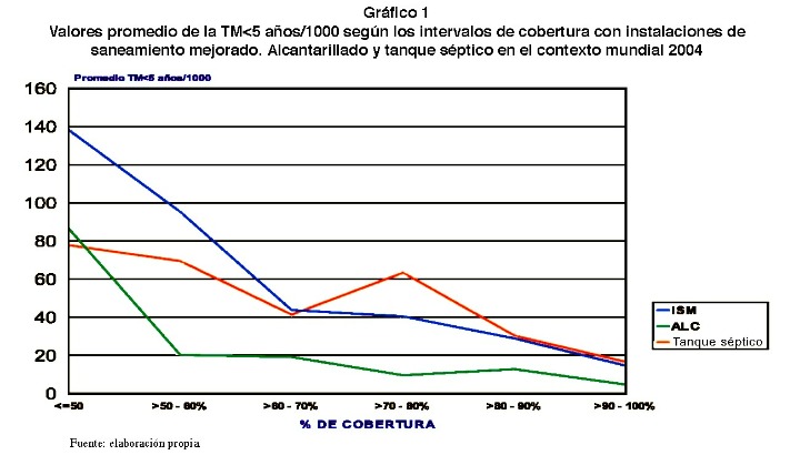 Señales Que Indican Que Requerimos Un Desagote De Cámara Séptica