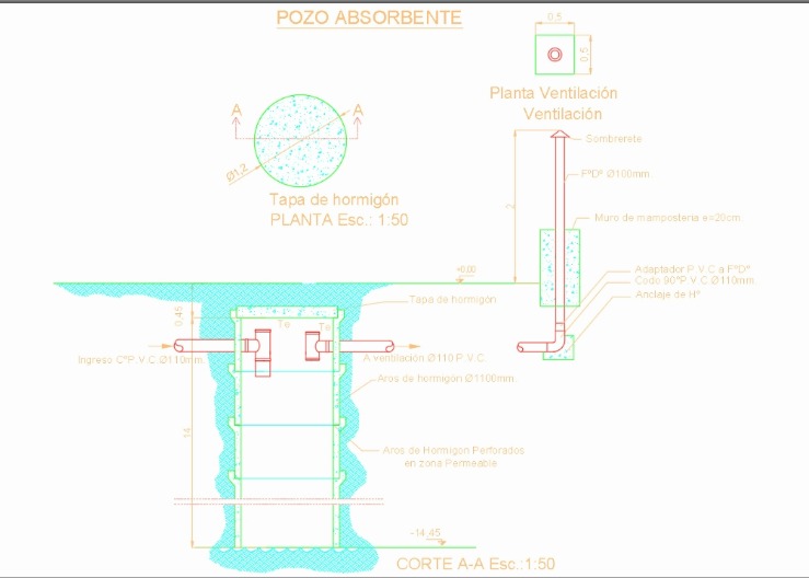 ¿cómo Hacer Un Pozo De Absorción?