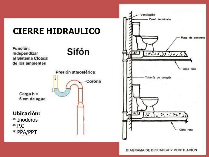 ᐅ Como Destapar Un Drenaje Tapado Con Tierra