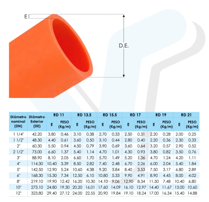 Venta Y Fabricación De Tuberías Pvc Chile Ampersand