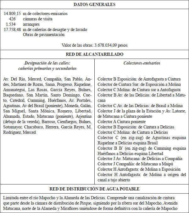 Destapes De Alcantarillado Urgencias 24 Horas Rm