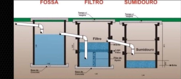 Fosas Septicas Estanques Fosa Septica Bombas Sumergibles Filtros De Agua Lodos Activados Alcantarillado Analisis De Agua Agua Potable Agua Residual Aguas Negras