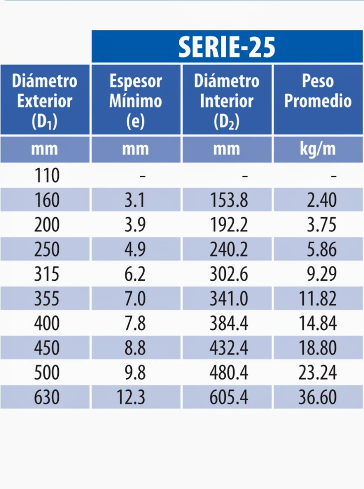 Sistema De Alcantarillado De Aguas Servidas Siss  Superintendencia De Servicios Sanitarios