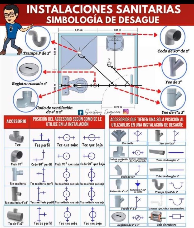 El Trucazo Para Aumentar La Presión De Las Llaves Del Baño Sin Contratar Al Plomero