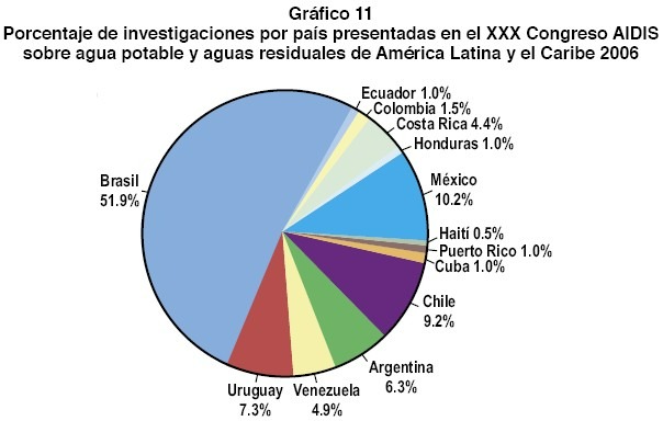 Liquido Para Destapar Canerias Mercadolibre