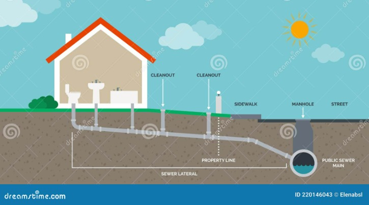 Obra No Autorizada De Interconexión Entre Las Redes De Evacuación Y Drenaje De Aguas Lluvia Y De Alcantarillado Siss  Superintendencia De Servicios Sanitarios