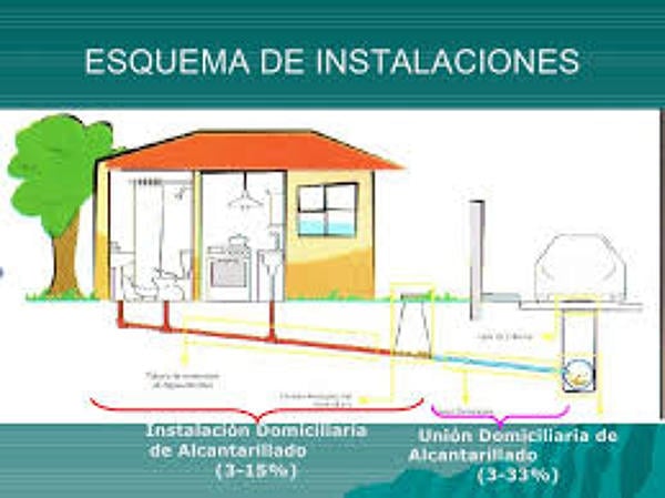 Cámara De Inspección Estanques, Fosas Sépticas Y Más %