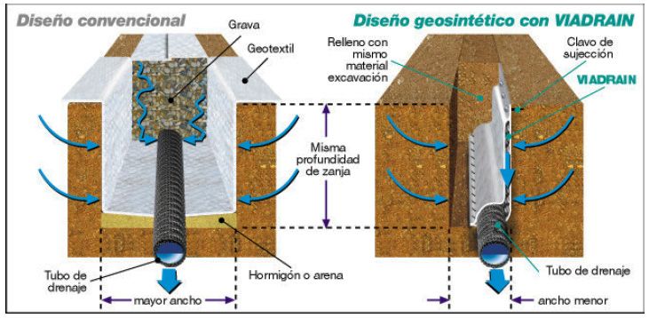 Gancho Destapa Tubería Cañería Drenaje Cocina Ducha