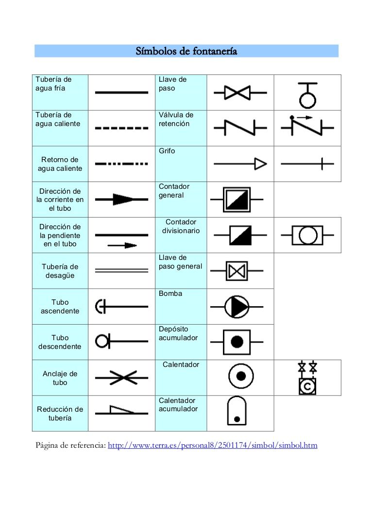 Servicio Fontanería Chile