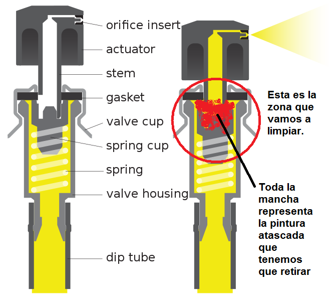 Destapa Cañerias Y Desagües Ferretería La Florida