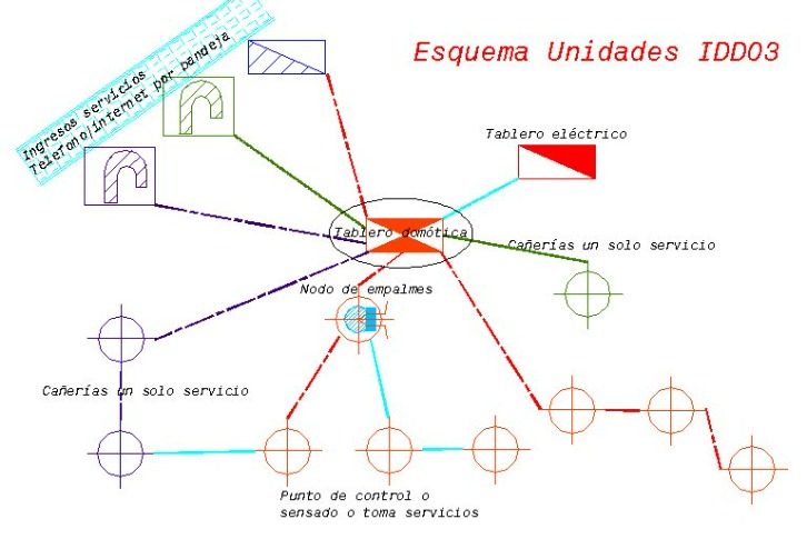 Destapa Cañerías Llave Laucha Destapador Desagüe Con Agarre Pcz Market